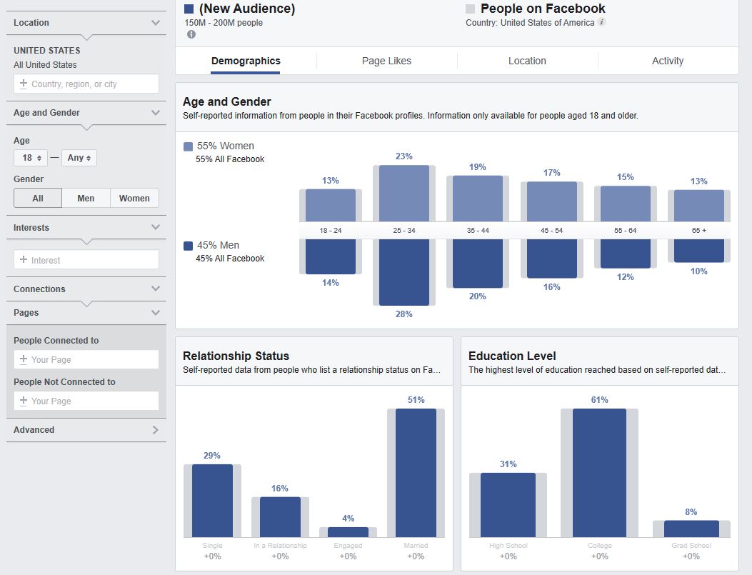 Target Demographics on Facebook